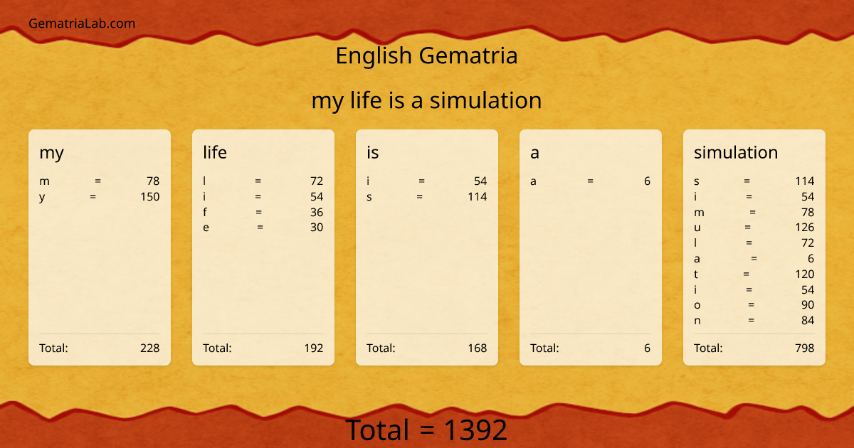 my life is a simulation in english Gematria